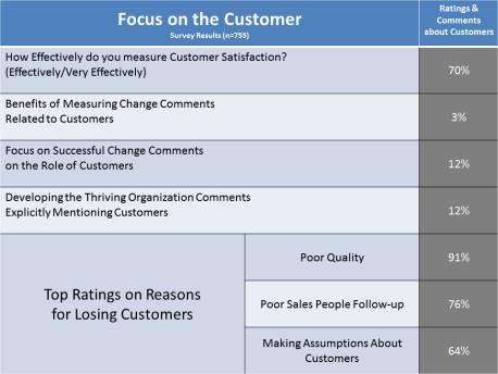 focus_on_customer