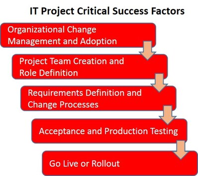 it_succes_factors2