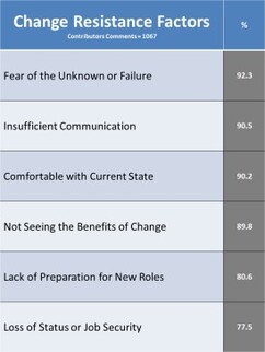 resistance_list